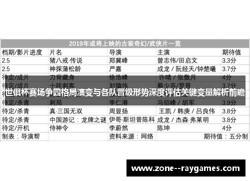 世俱杯赛场争四格局演变与各队晋级形势深度评估关键变量解析前瞻 世俱杯赛场争四格局演变与各队晋级形势深度评估关键变量解析前瞻