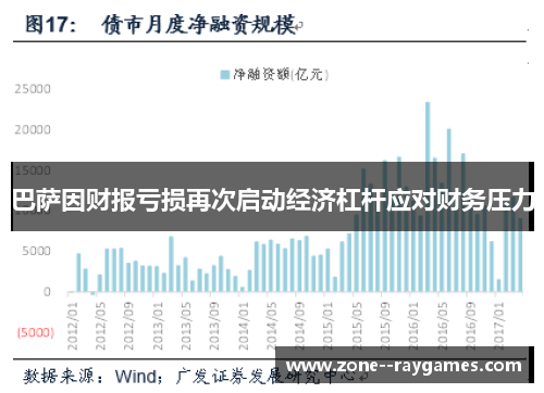 巴萨因财报亏损再次启动经济杠杆应对财务压力 巴萨因财报亏损再次启动经济杠杆应对财务压力